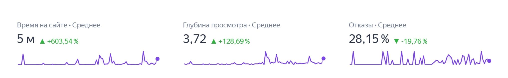 Метрики Core Web Vitals сайта artsene-outdoor.ru